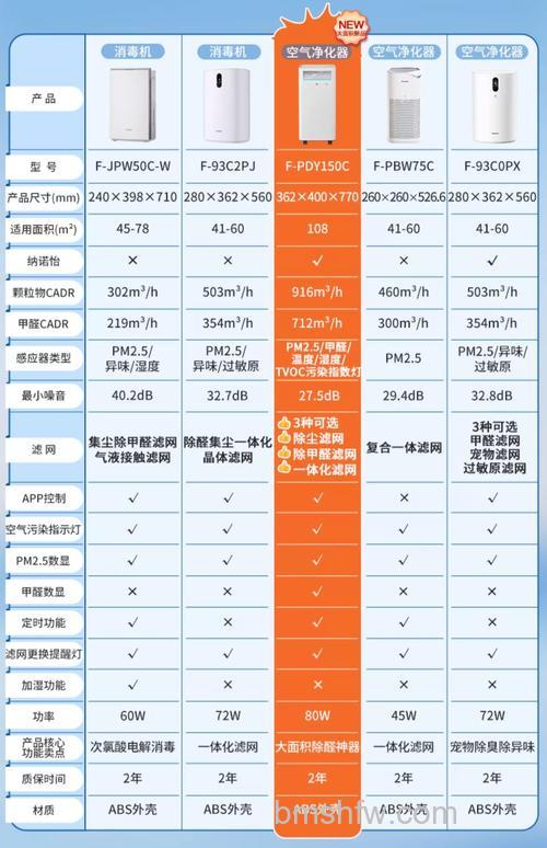 松下空气净化机：应对空气污染，守护呼吸健康