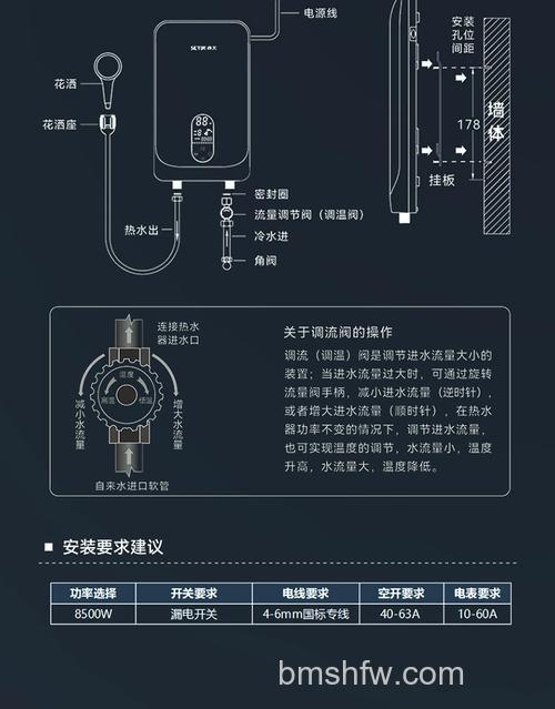 即热式电热水器怎么样?七大特点详解