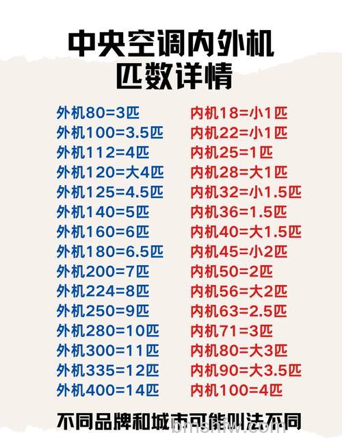 中央空调一拖一几匹合适?选择空调匹数的方法【详解】