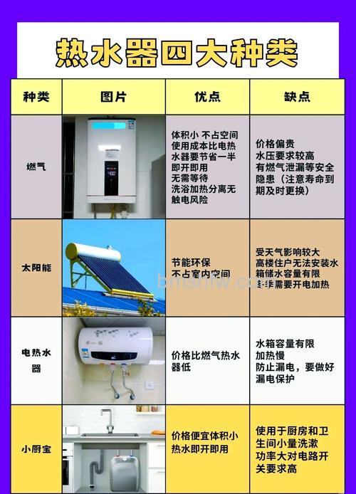 电热水器、燃气热水器与空气能热水器哪种好?详细对比
