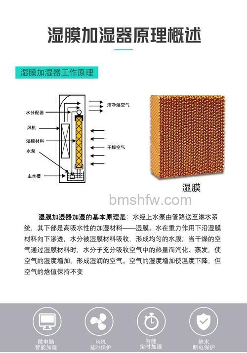 工业湿膜加湿器材质与优缺点详解