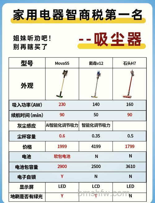 戴森空气净化器怎么样？全方位特点介绍