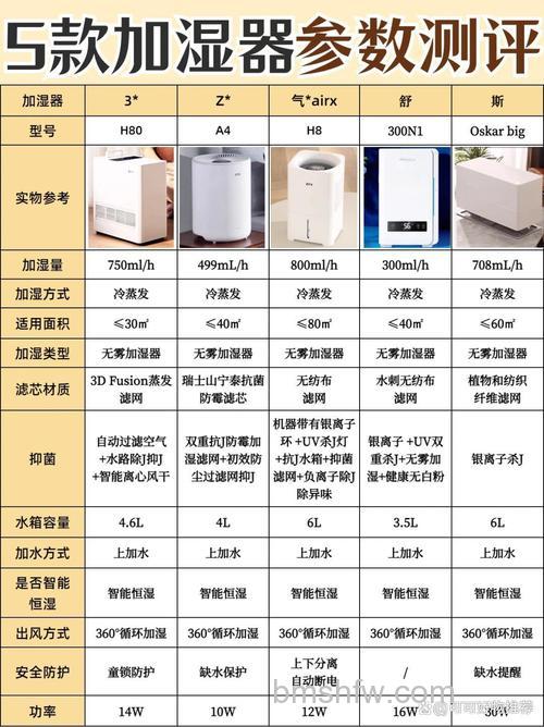 加湿器类型哪个好?三大主流加湿器对比详解