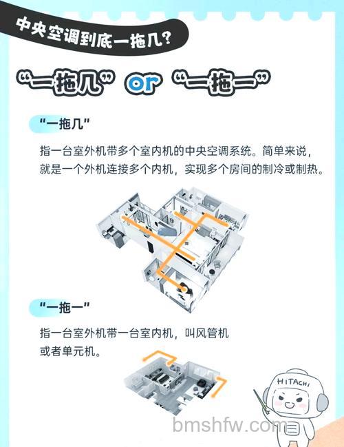一拖二空调工作原理与使用注意事项详解
