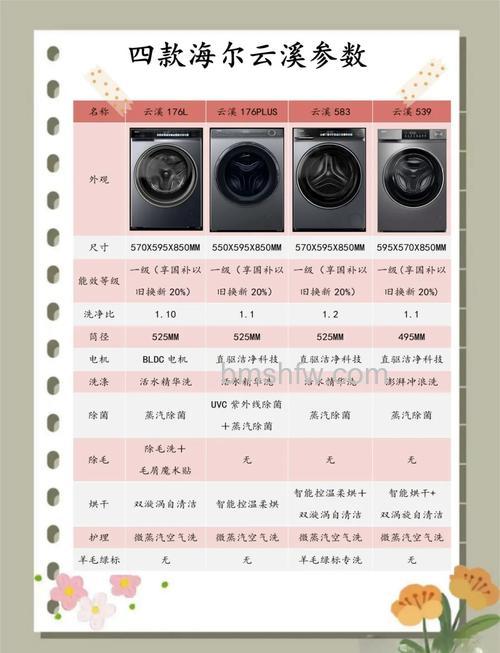 洗衣机一般多深?洗衣机的深度介绍【详解】
