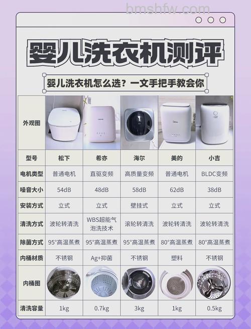 婴儿洗衣机怎么选购？全面购买指南与详解