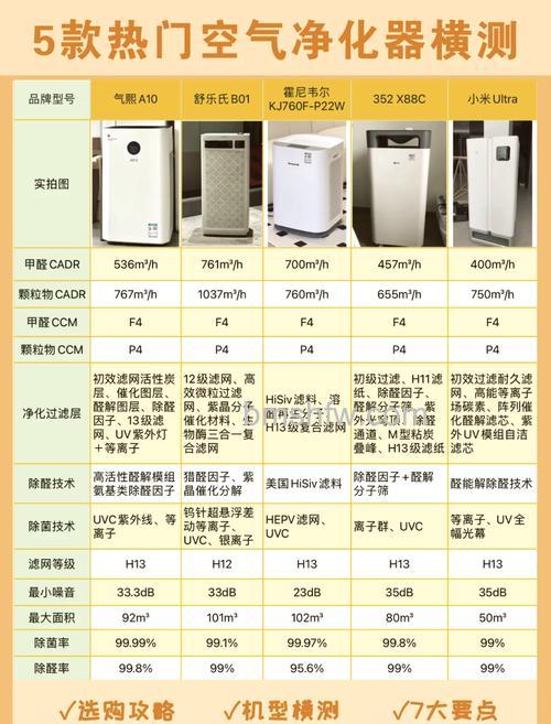 空气净化器滤网更换周期与维护注意事项详解