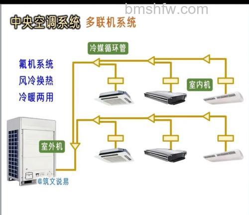 多联机空调节能改造策略与效果详解