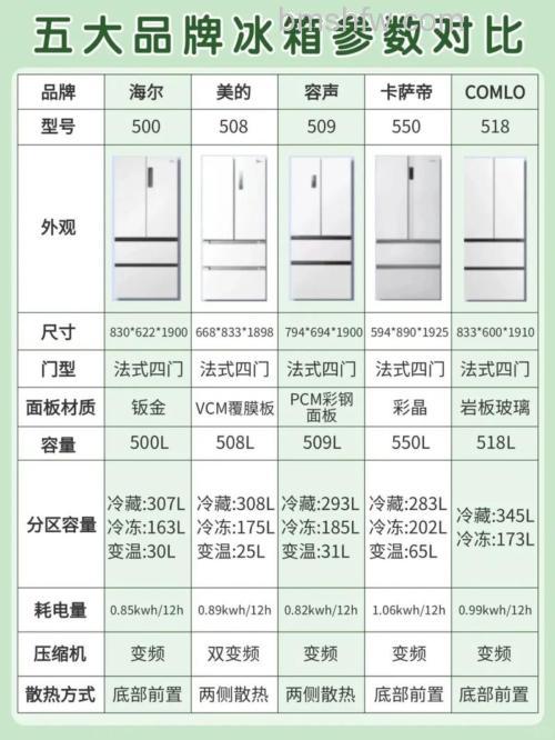 冰箱品牌哪个好?冰箱质量排行榜与双门推荐
