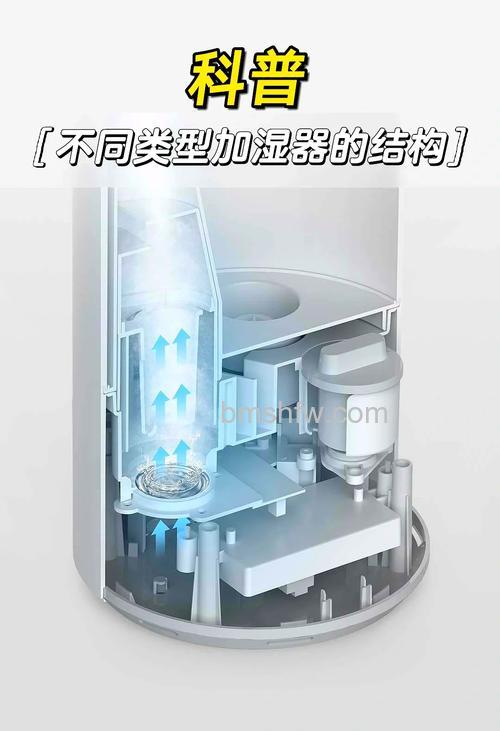工业加湿器有几种类型？三大类型特点介绍