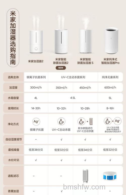 智能加湿器好用吗？正确使用方法详解