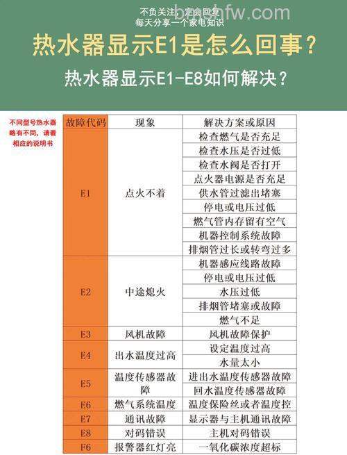热水器没热水显示E1是怎么回事?原因与解决方法详解