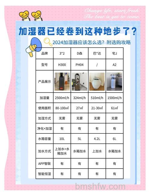 家用加湿器使用注意什么?五大注意事项详解