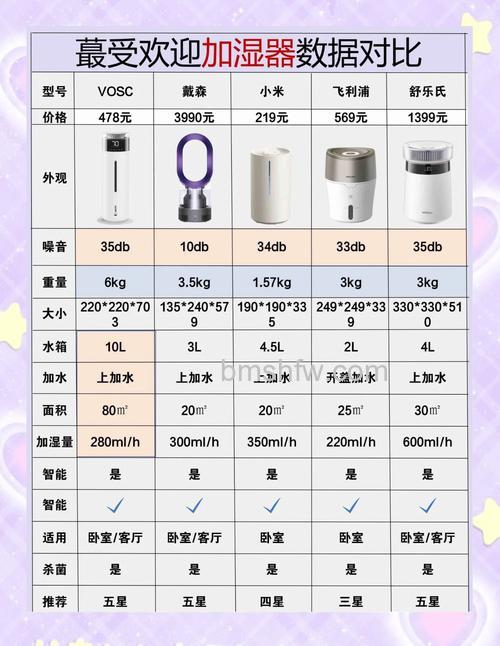 加湿器与香薰机哪个好？功能、排雾、材质全面对比【详解】