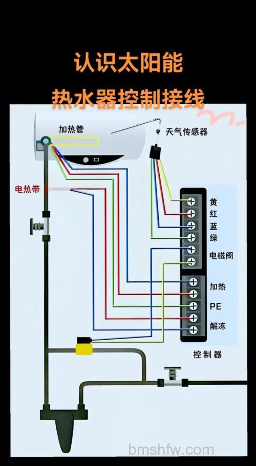 太阳能热水器控制器不显示温度怎么回事?解决方法详解
