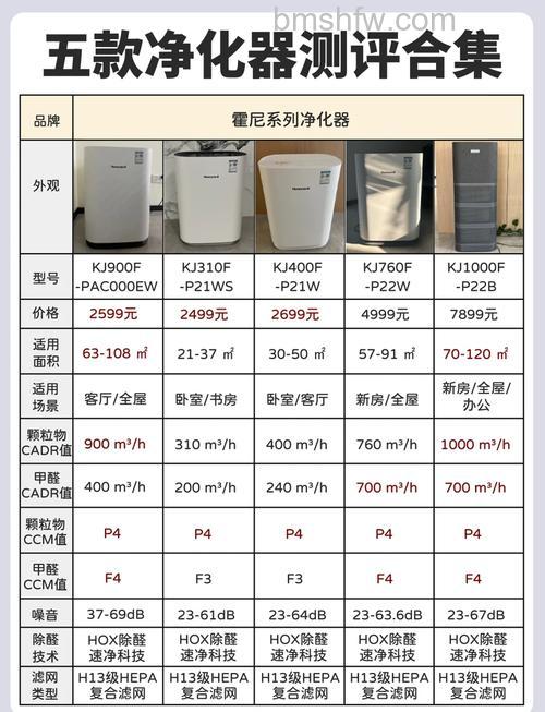 空气净化器有哪些品牌?选购技巧介绍
