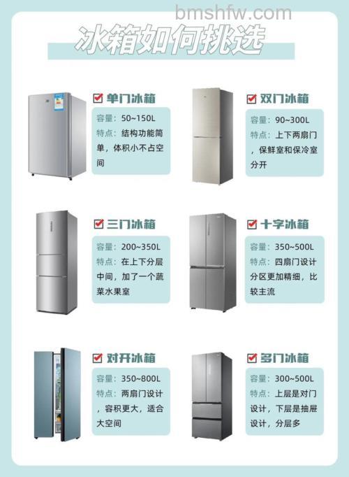 双门冰箱与三门冰箱有哪些特点?【详细对比介绍】