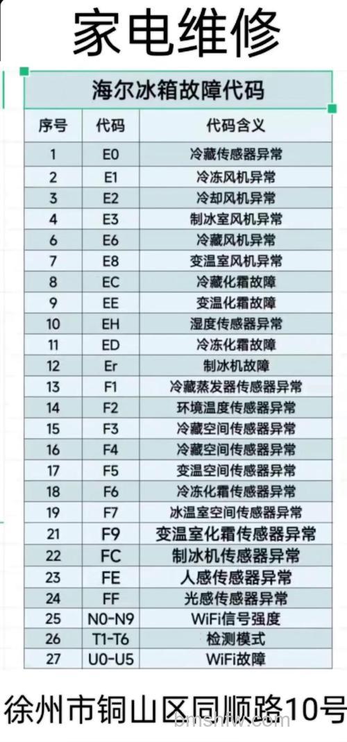 海尔冰箱常见故障有哪些?海尔冰箱常见故障汇总【详细介绍】