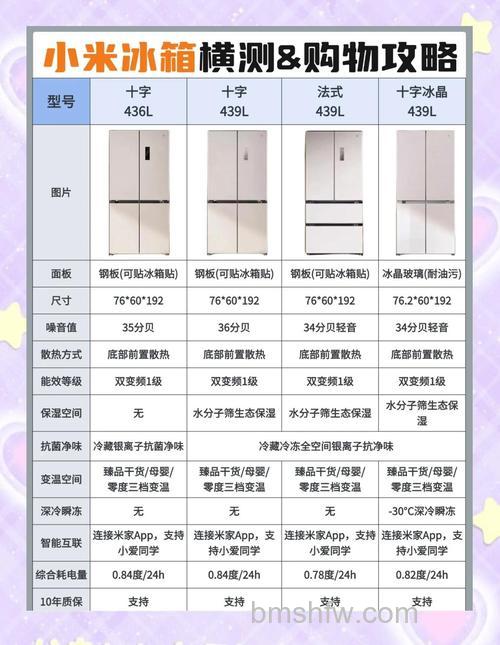怎么选购家用电冰箱?家用电冰箱品牌推荐与选购技巧【详解】