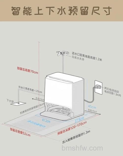 洗衣机插座离地面的高度多少合适?详解标准与建议