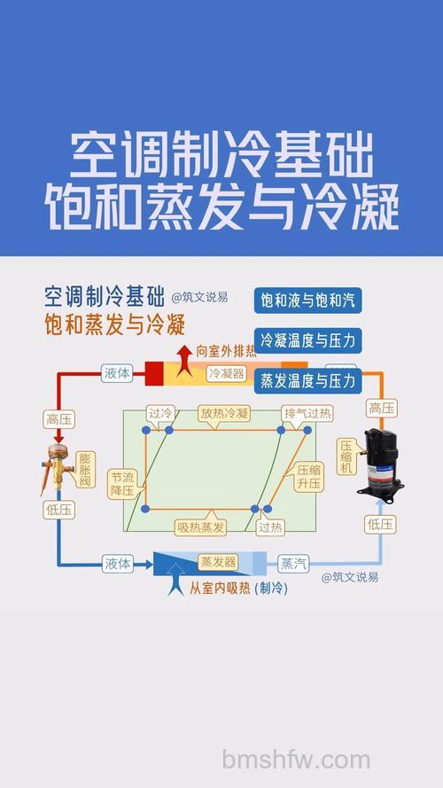 智能空调的热传递奥秘:如何高效实现制冷与制热