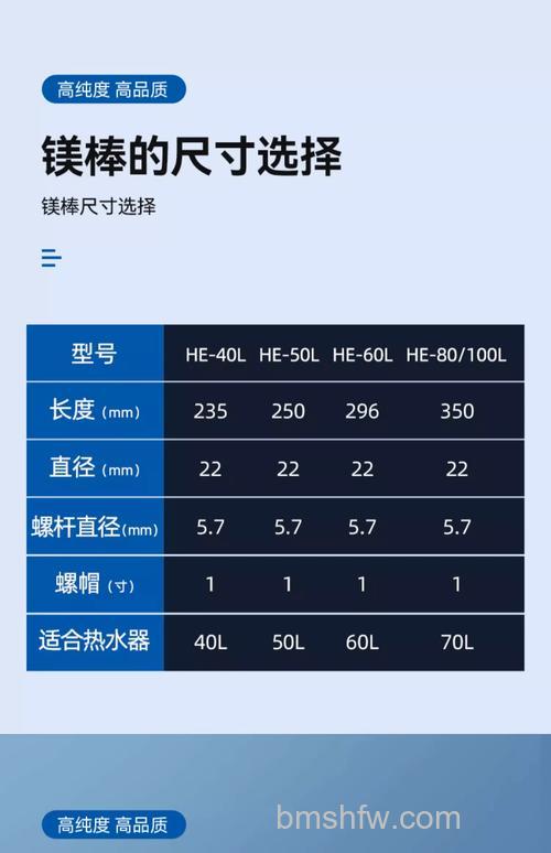 60L电热水器镁棒规格尺寸多少?选择方法与使用寿命影响详解