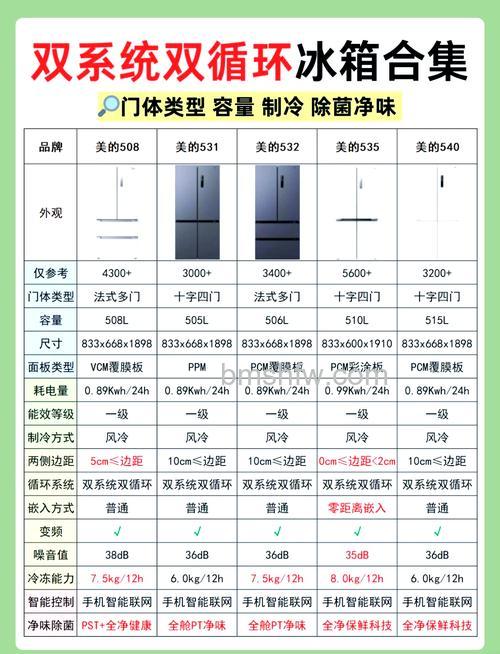 购买双开门冰箱要考虑哪些因素?尺寸、功能与容积详解