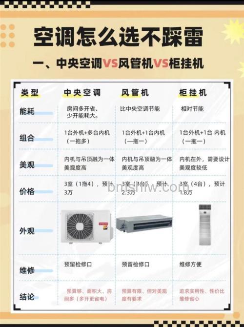 柜式空调机组和组合式空调机组怎么选？详细比对与指南