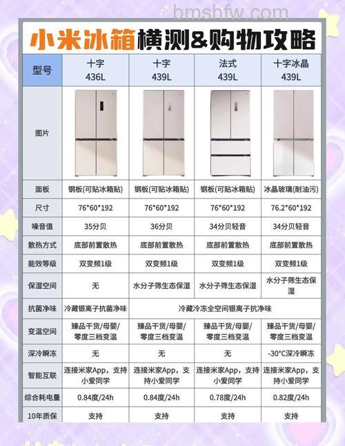 如何根据家庭需求选择适合的冰箱功率?家用两开门冰箱的功率选购指南【详解】