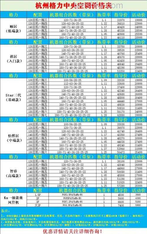 格力制冷中央空调一拖五价格报价表:价格与性能介绍【详解】