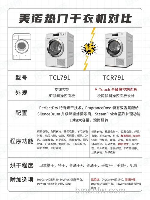 干衣机的种类及优缺点 干衣机和烘干机区别介绍【详解】