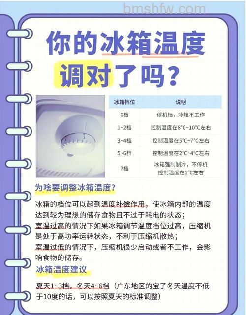 冰箱冷冻室温度选择16度冷还是22度冷【详解】