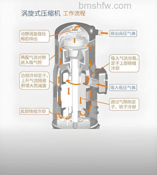 空调压缩机运行不冷的原因与解决方案【详解】