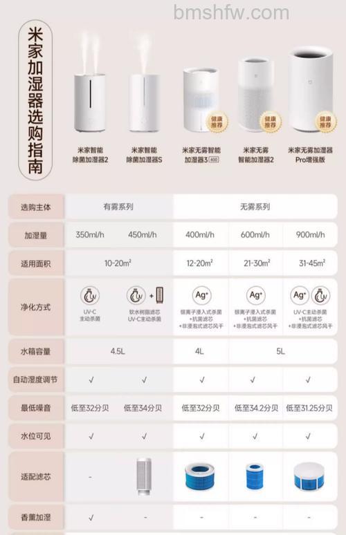 空气加湿器的使用要点:初次静置与日常清洁指南