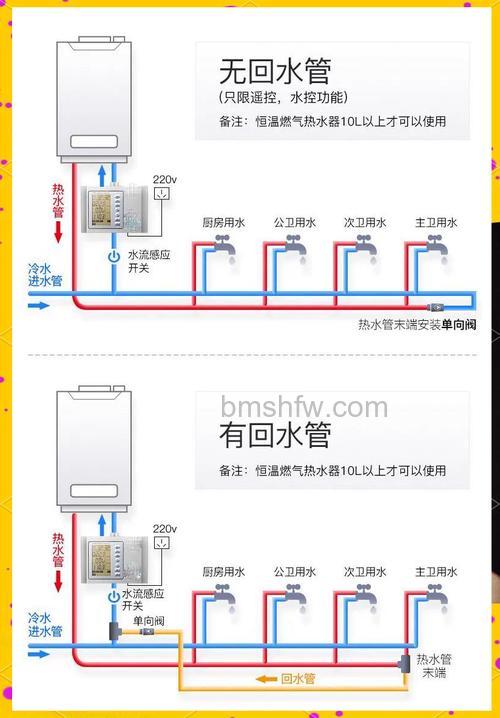 天然气热水器回水管如何安装？详细安装方法【详解】