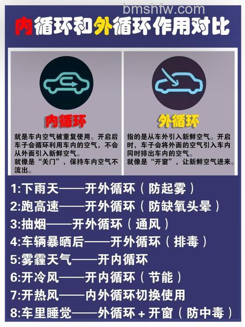 空调外循环和内循环原理详解：是否经过空调滤芯？