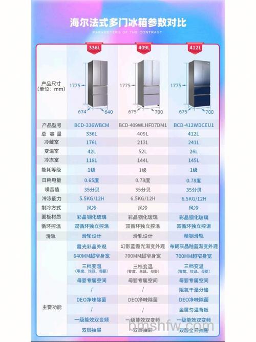 海尔双循环冰箱优点详解:为什么值得选择