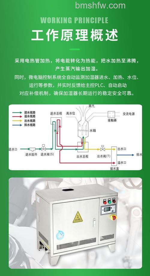 电热加湿器有什么特点?六大核心优势详解