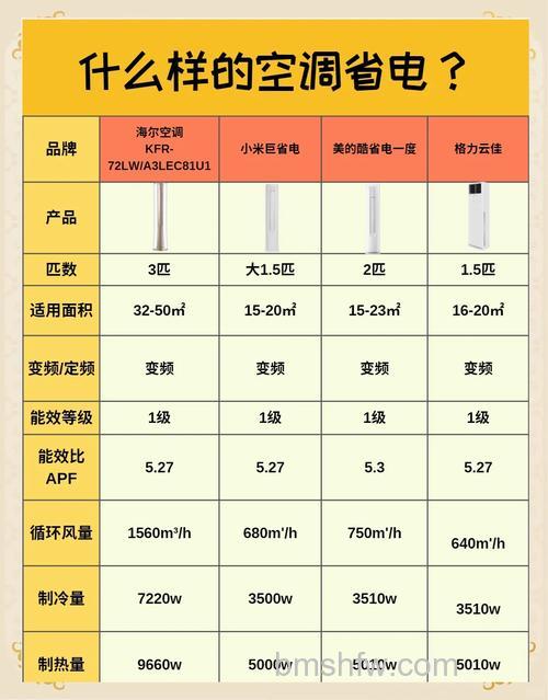 空调三级和一级哪个好？哪个省电？详解