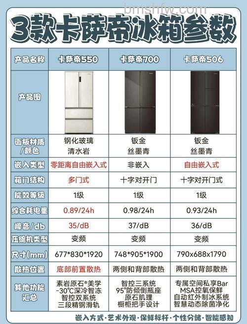 高端电冰箱品牌推荐及保养方法详解