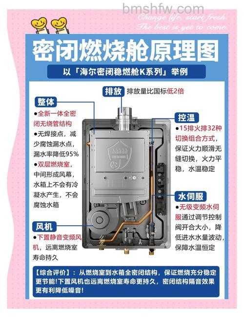 欧派燃气热水器质量评测：能耗、安全与使用体验详解