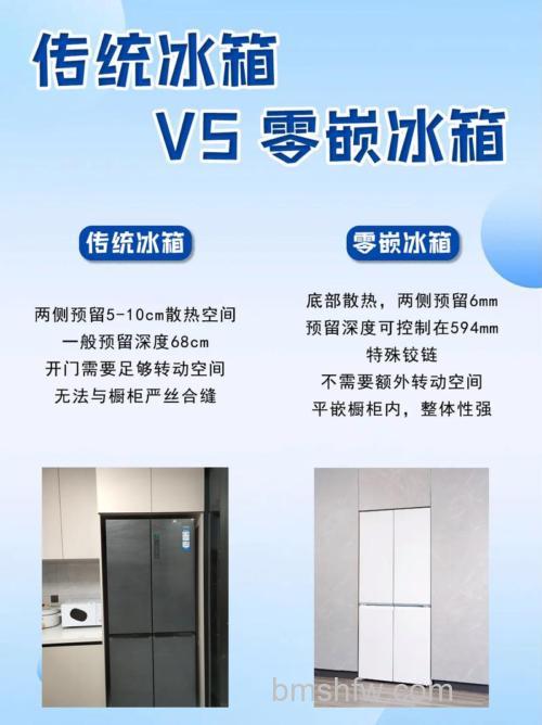 零下2度和零下8度的冰箱哪个更好?详解工作温度与选择建议