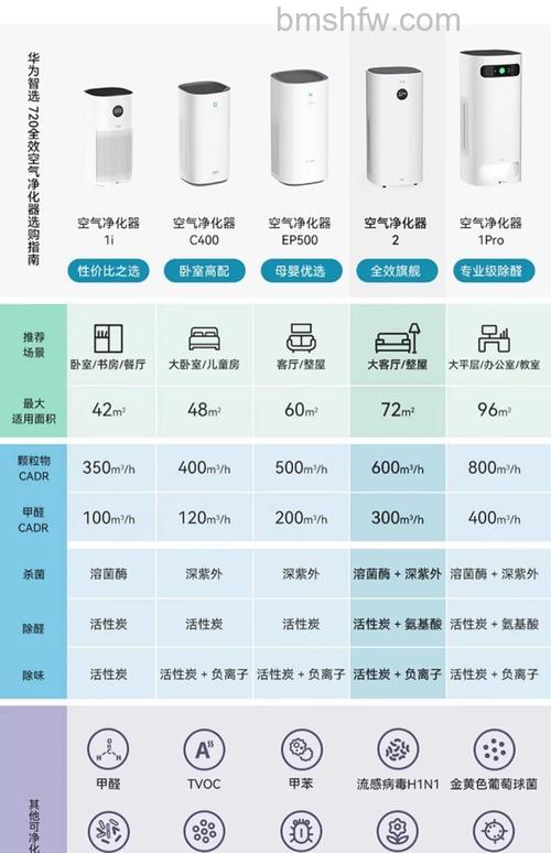 小型空气净化器什么品牌好?五大品牌与选购要点详解