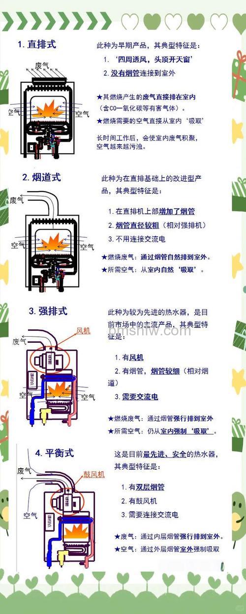 热水器没燃气了会烧坏吗?工作原理与保护措施详解