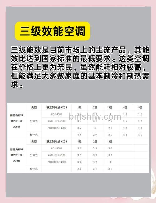 空调能效等级一级和三级哪个好些一点?选择适合自己需求的空调技巧【详解】