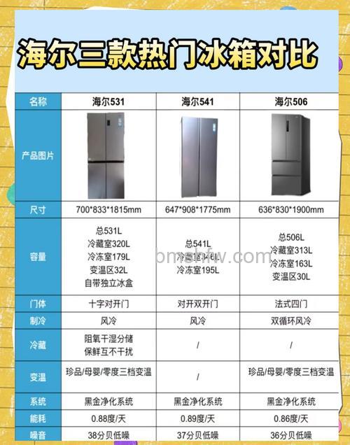 海尔小容量冰箱型号推荐:BC-50EN/BC-93TMPF等多款详解