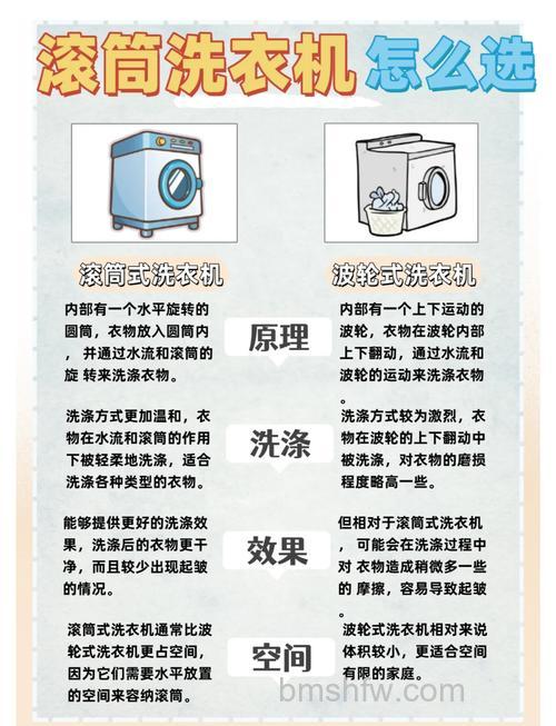 家用洗衣机常规尺寸购买指南与安装技巧详解