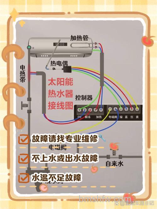 太阳能热水器冷水压力大热水压力小怎么回事?原因与解决方法详解