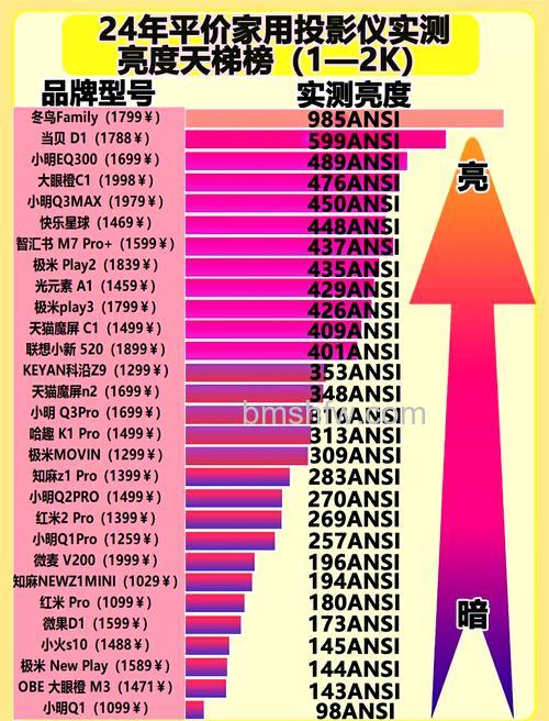 显示器亮度多少合适?解析亮度单位与健康使用范围