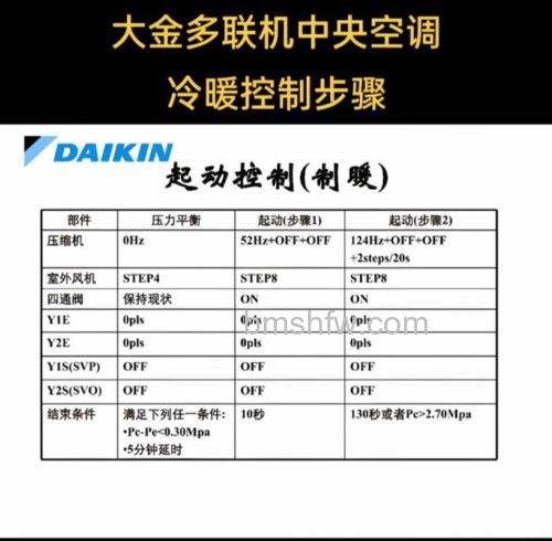 大金空调冷热风调节方法详解